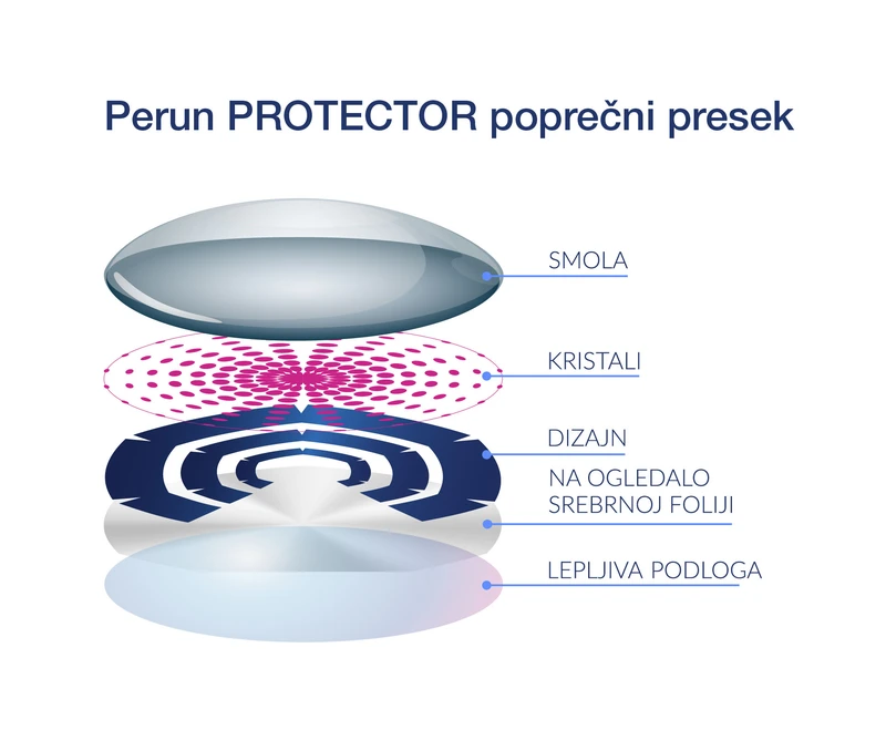 poprečni presek Perun PROTECTOR-a