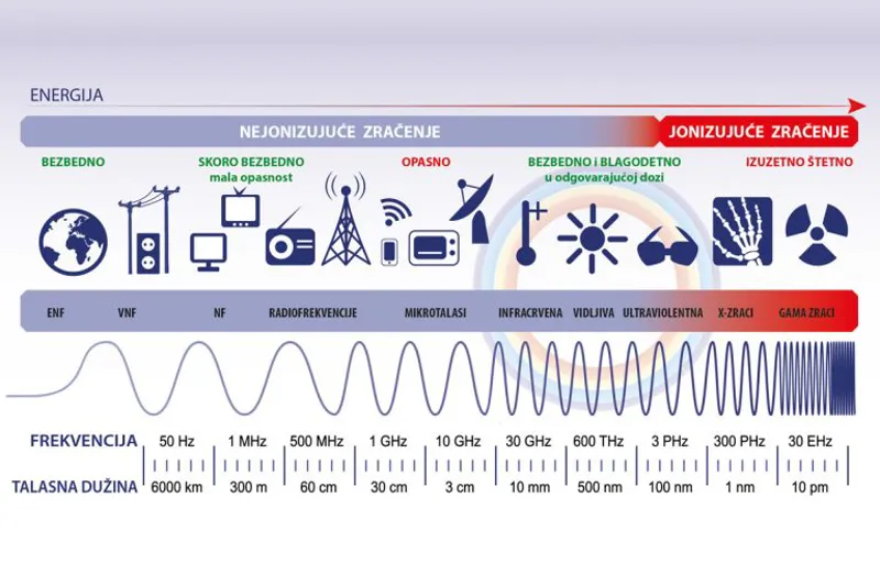 Elektromagnetno zračenje